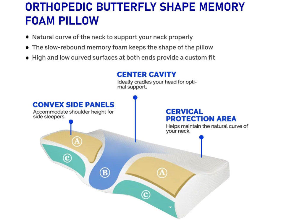 Cervical Pillow for Neck Pain, Orthopedic Pillow Support for Back, Stomach, Side Sleepers